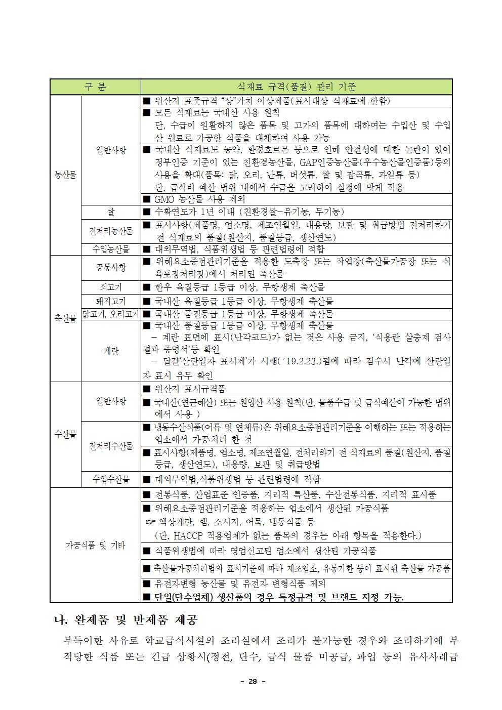 2022년 학교급식 운영계획서_내수중032