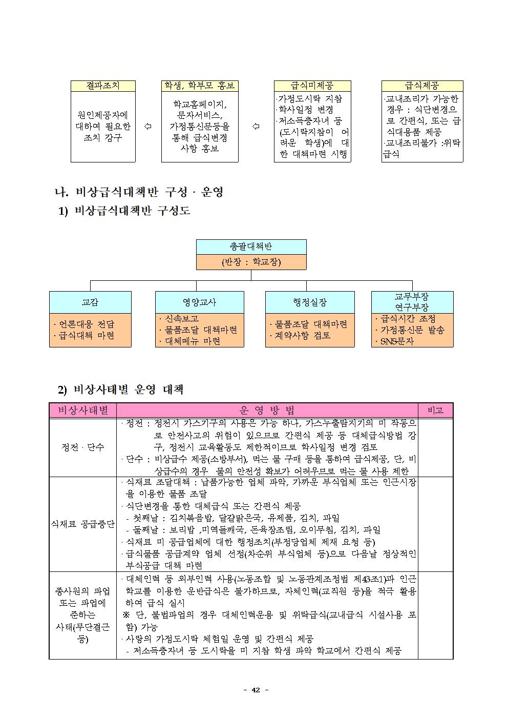 2022년 학교급식 운영계획서_내수중045