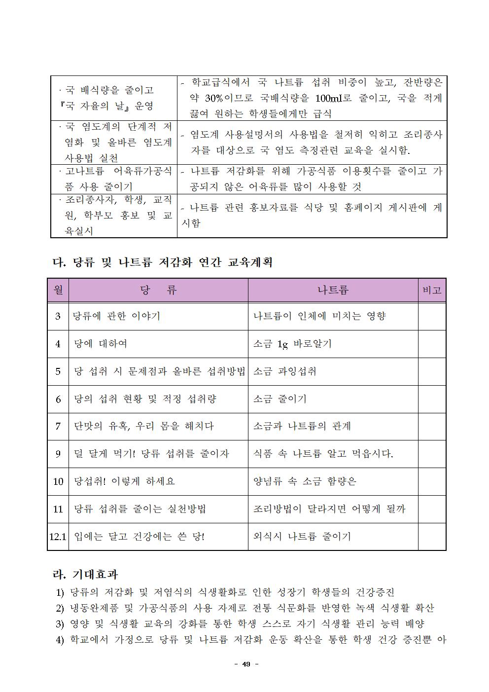 2022년 학교급식 운영계획서_내수중052