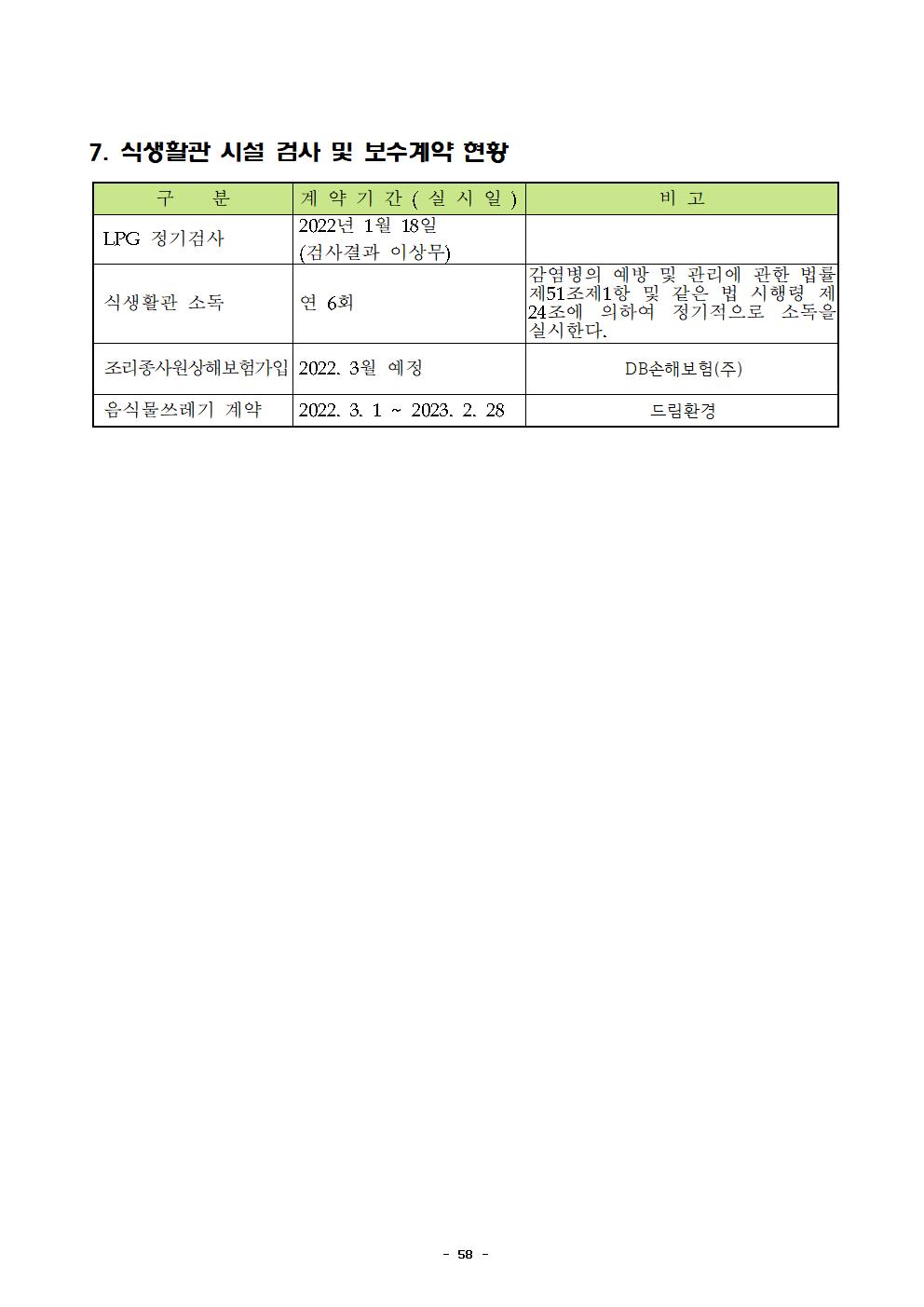 2022년 학교급식 운영계획서_내수중061