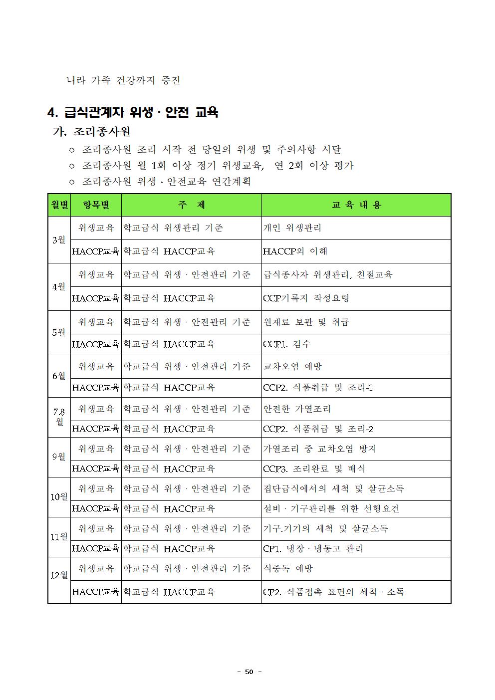 2022년 학교급식 운영계획서_내수중053