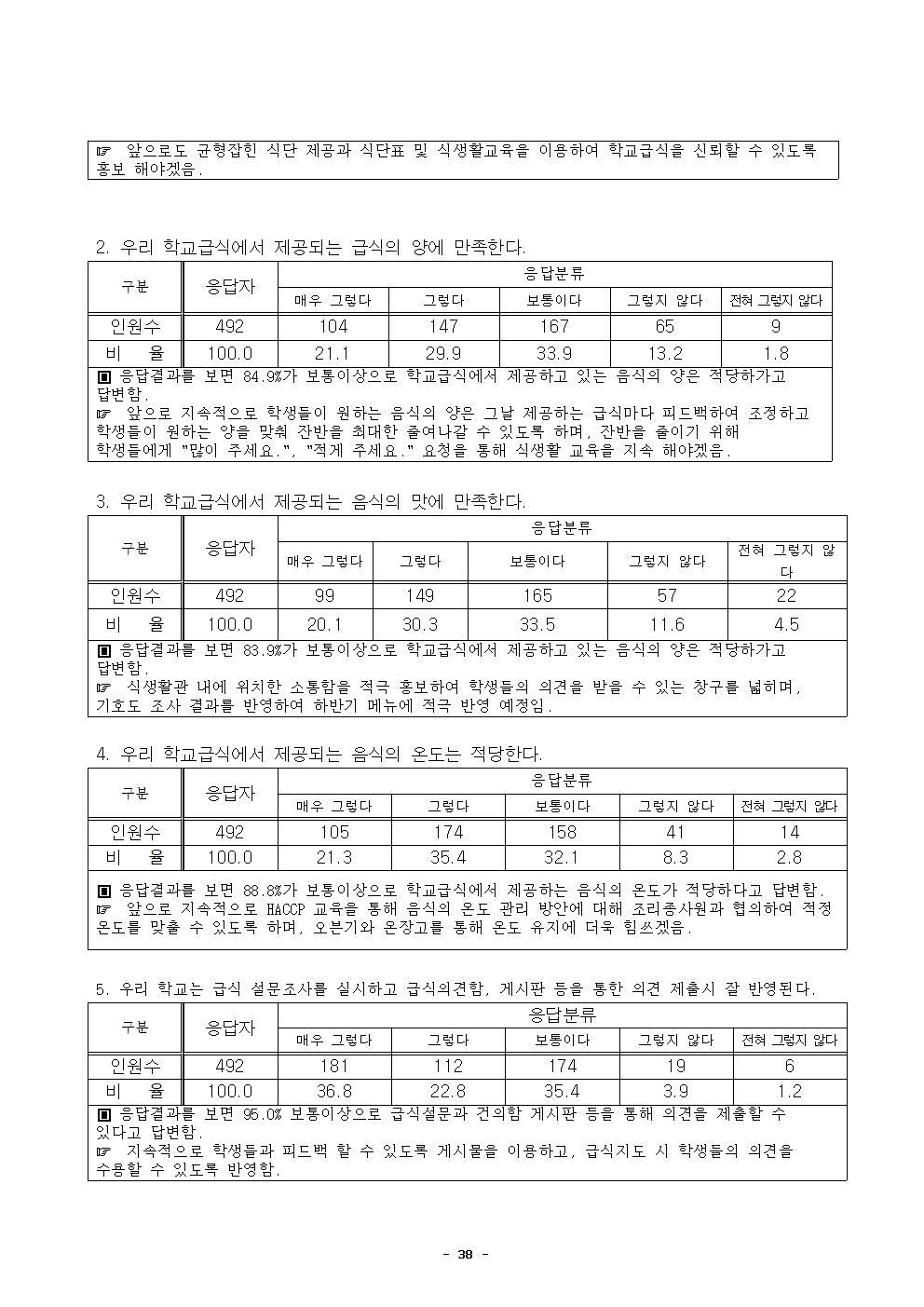 2022년 학교급식 운영계획서_내수중041