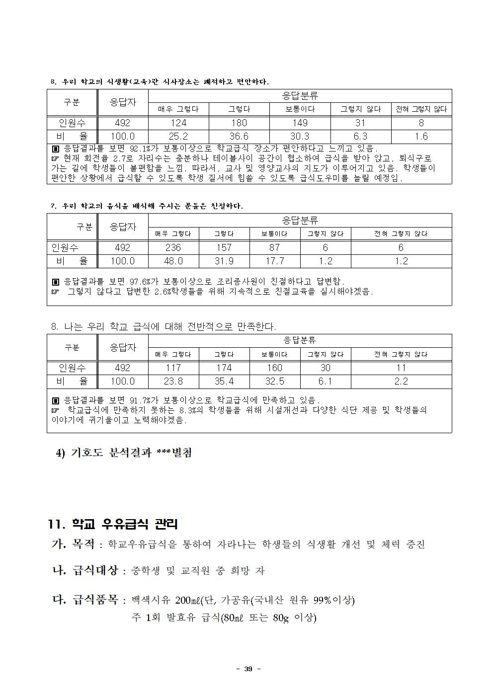 2022년 학교급식 운영계획서_내수중042