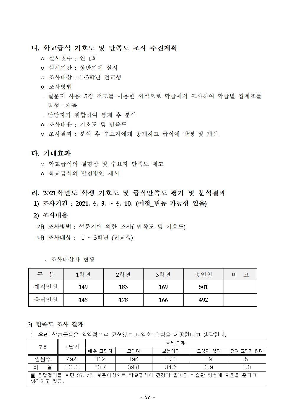 2022년 학교급식 운영계획서_내수중040