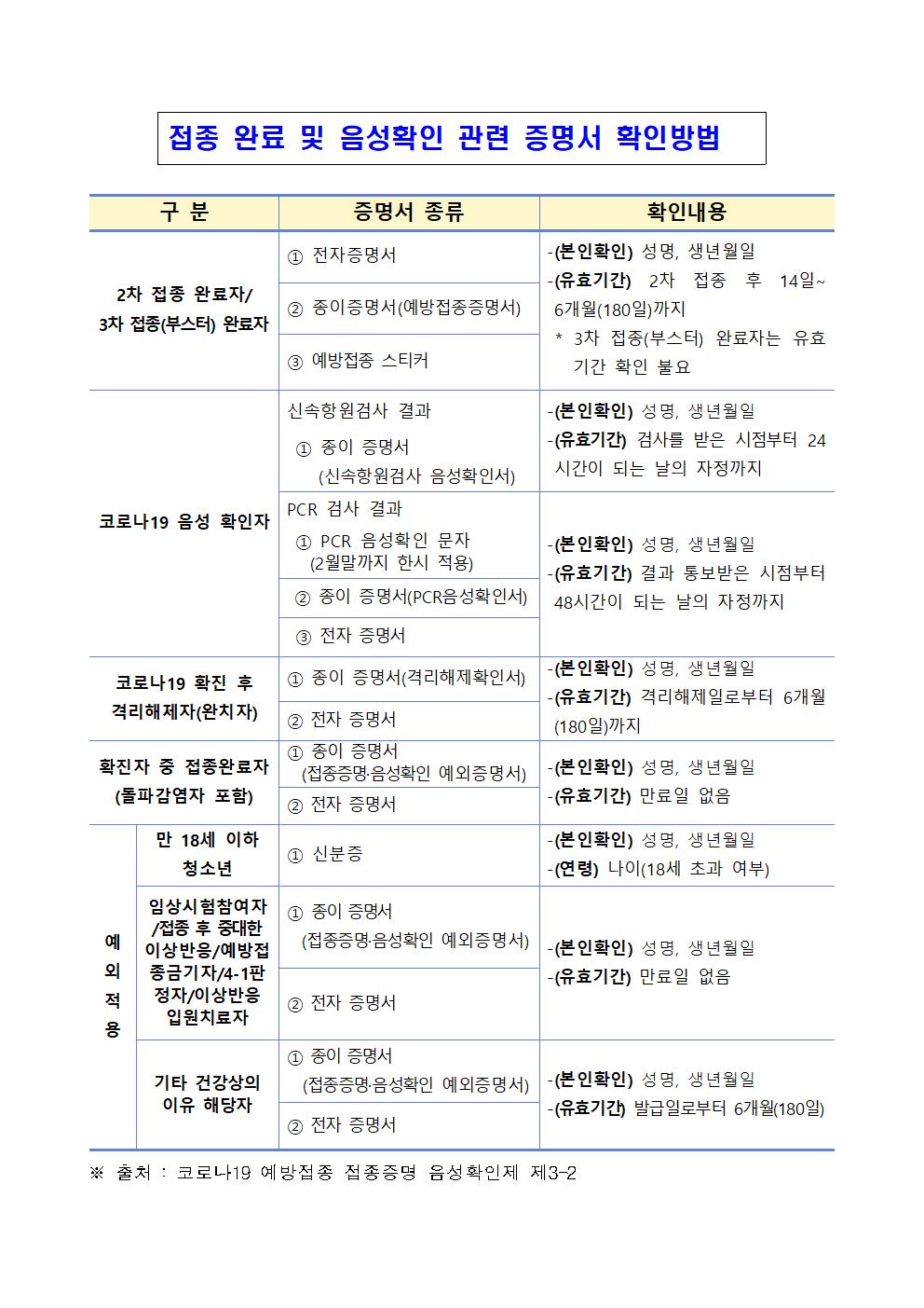 코로나19관련증명서확인방법001