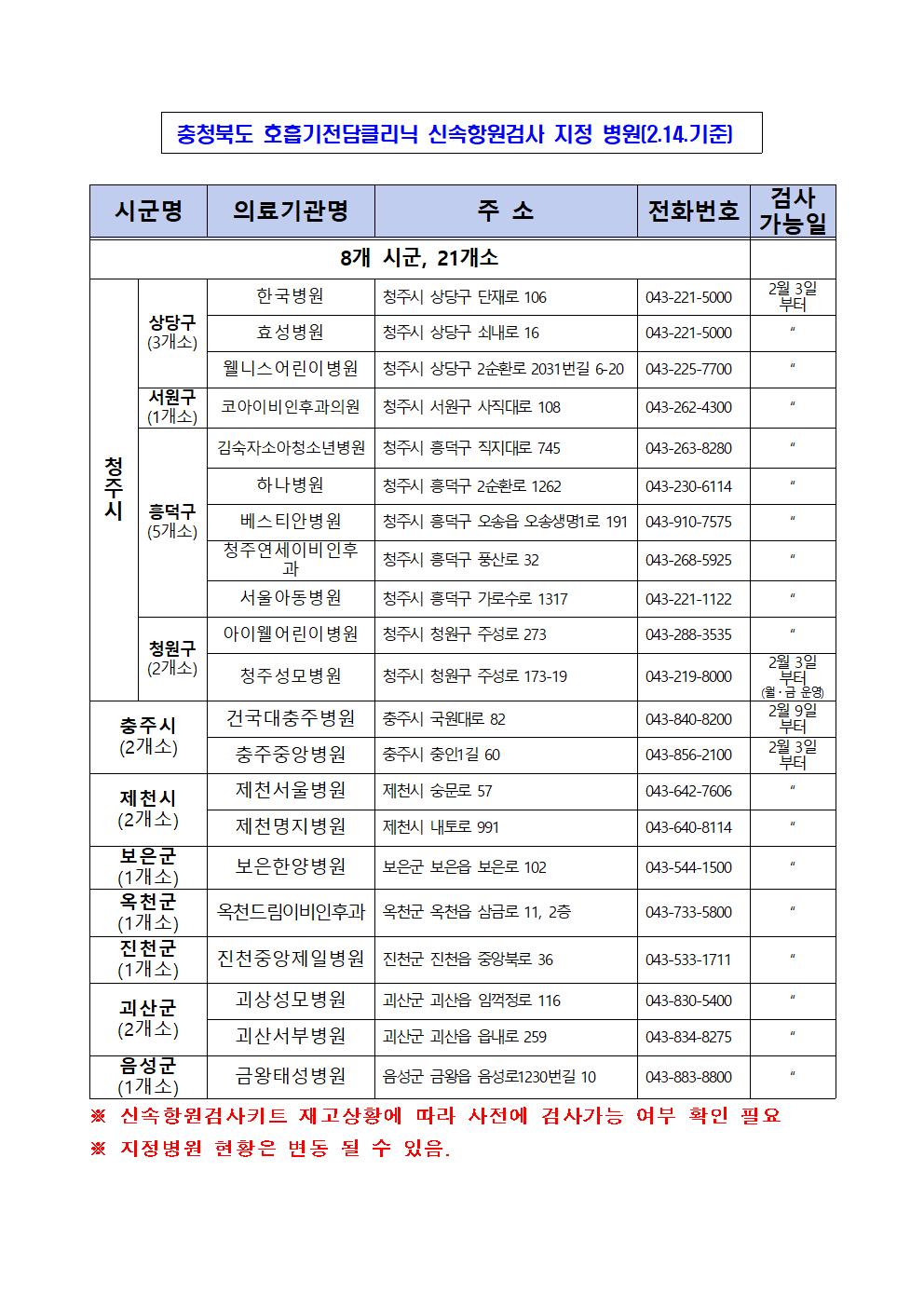 신속항원검사지정의료기관001