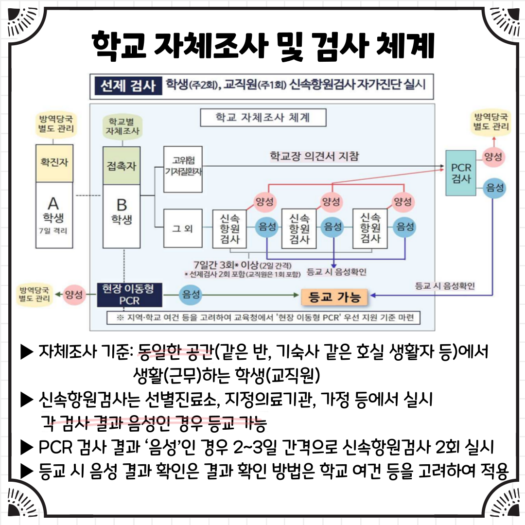 학교 자체조사 검사체계