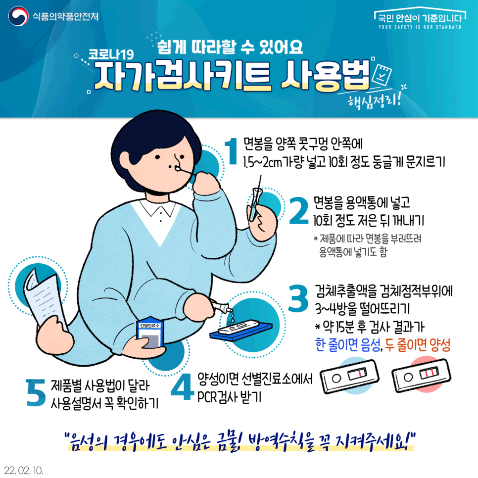 자가검사키트 사용법