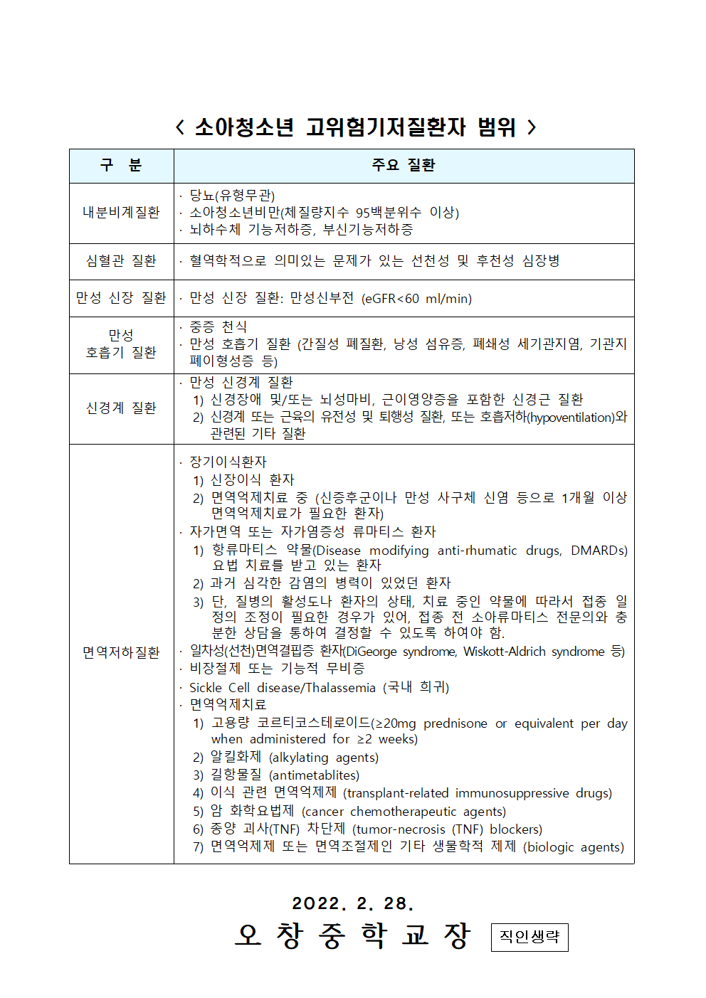 2022.코로나19대응고위험기저질환학생조사002