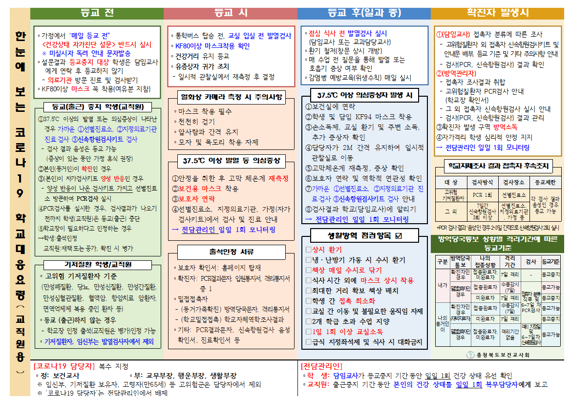 코로나19 확진자 발생 시 대응흐름도(6판수정판)