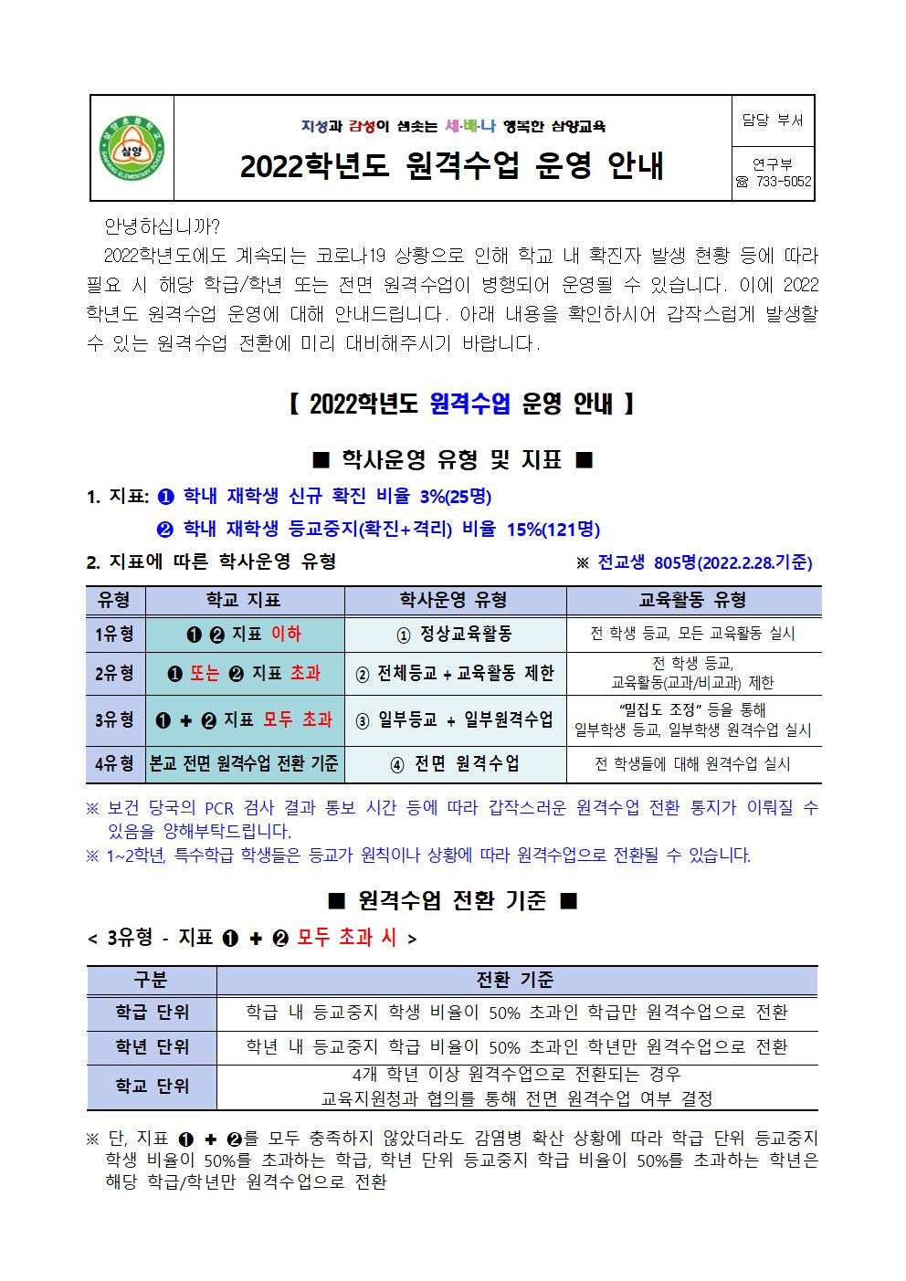 2022학년도 원격수업 운영 안내 가정통신001