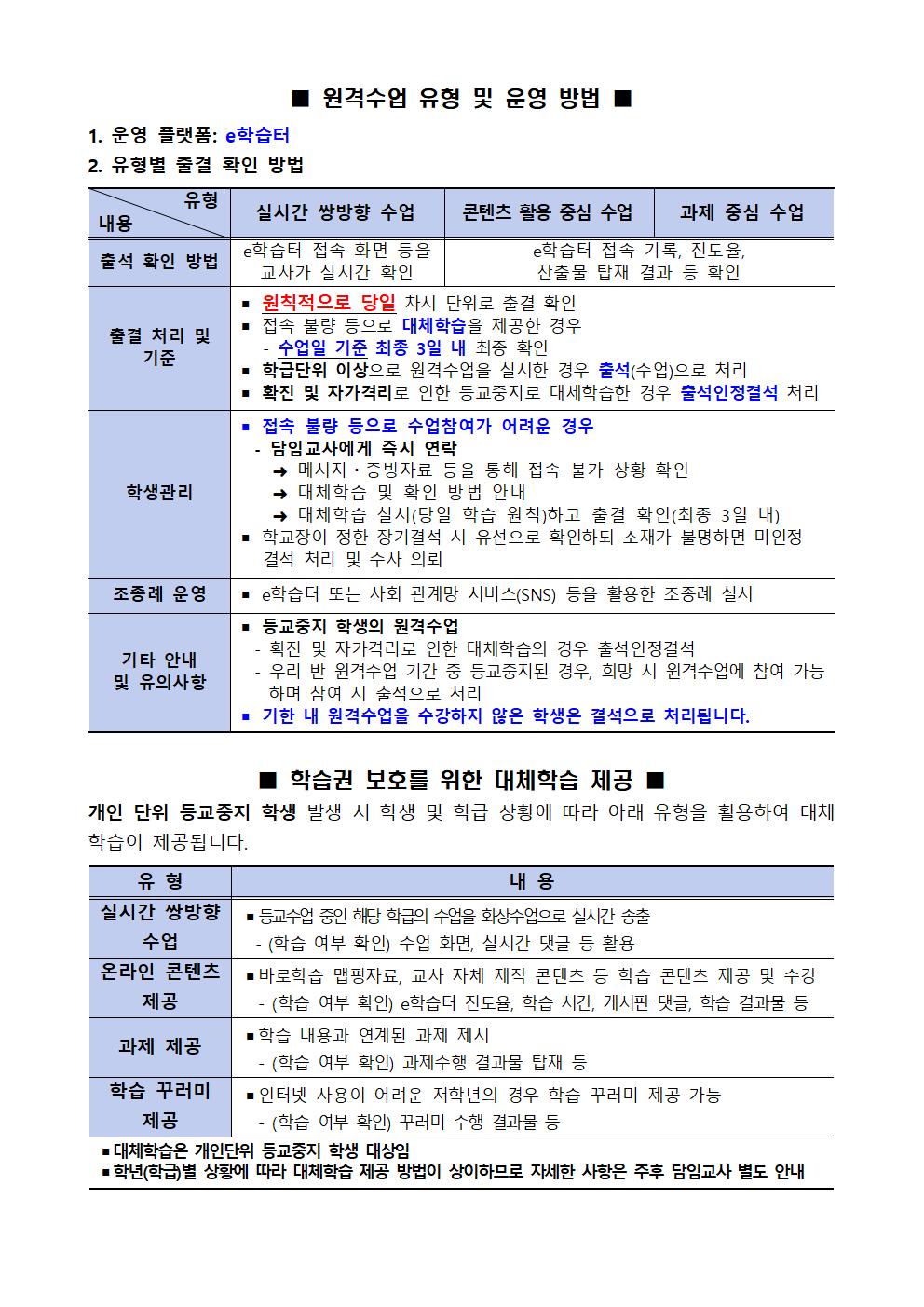 2022학년도 원격수업 운영 안내 가정통신002