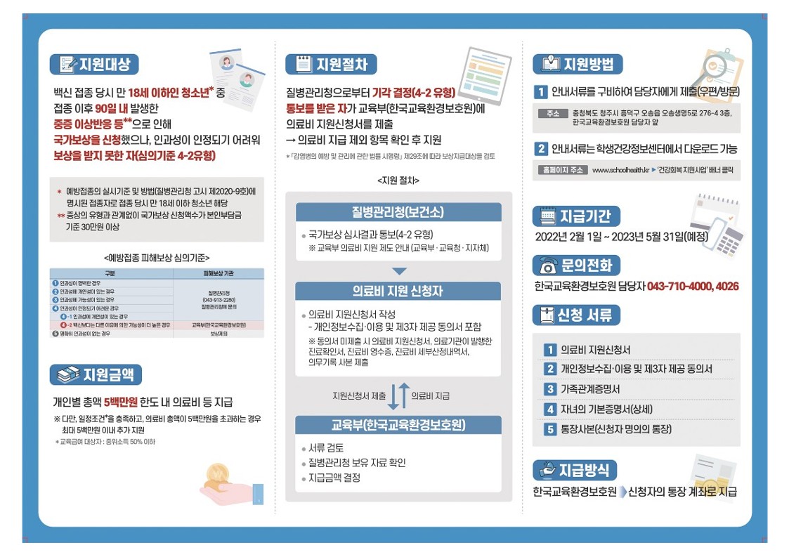 백신접종 이상반응 건강회복 지원사업 리플렛_2