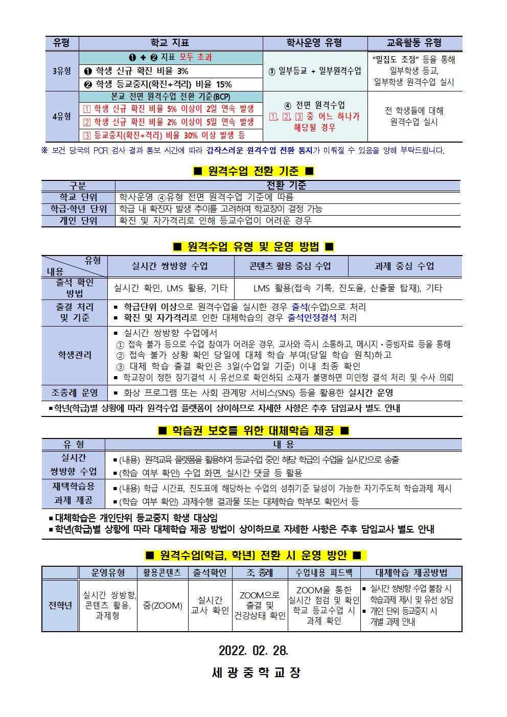 2022학년도 새학기 적응 주간 등교 안내 가정통신문002