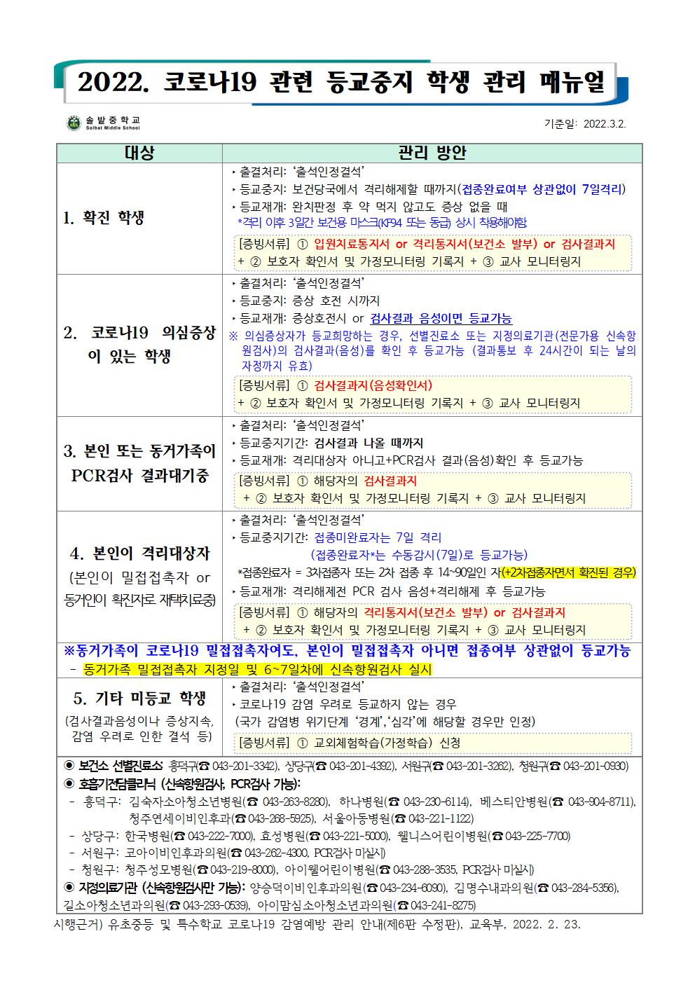 2022. 코로나19 관련 등교중지학생 관리 매뉴얼(3.2.기준)수정001