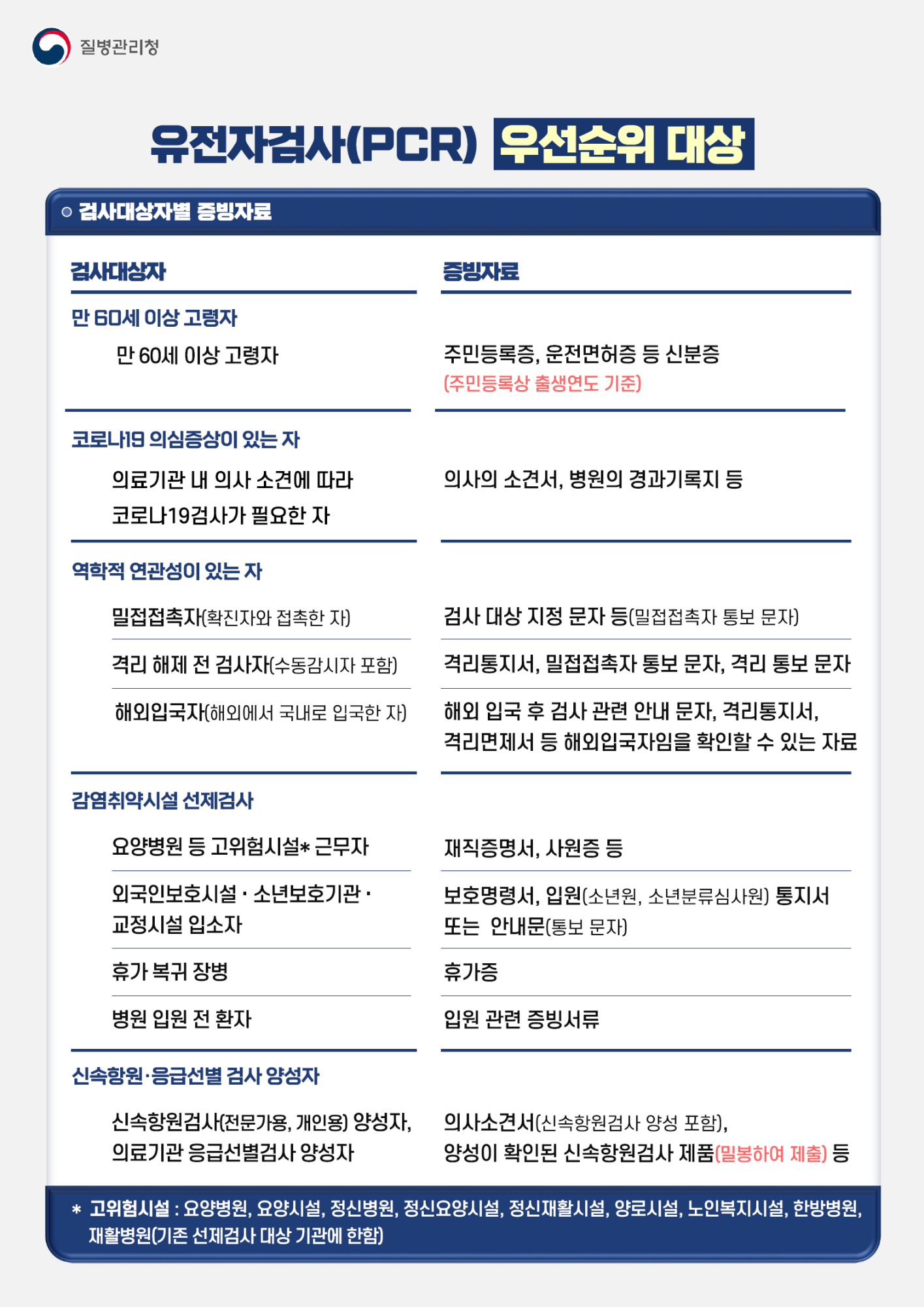 PCR우선대상자와 증빙자료