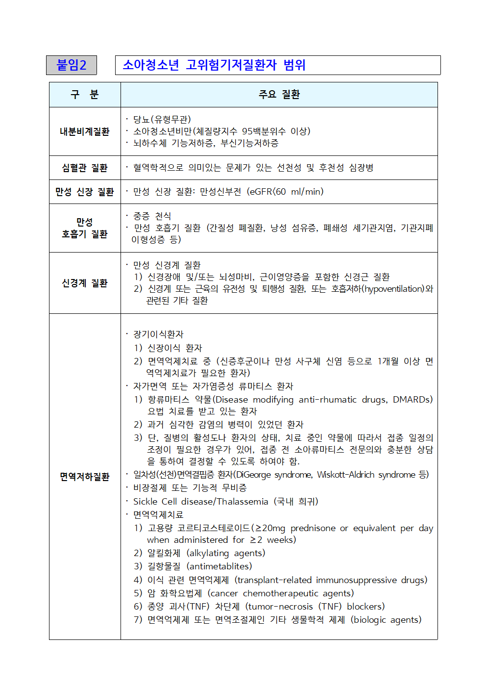 2022학년도 코로나19 대응 및 등교중지 기준 안내004