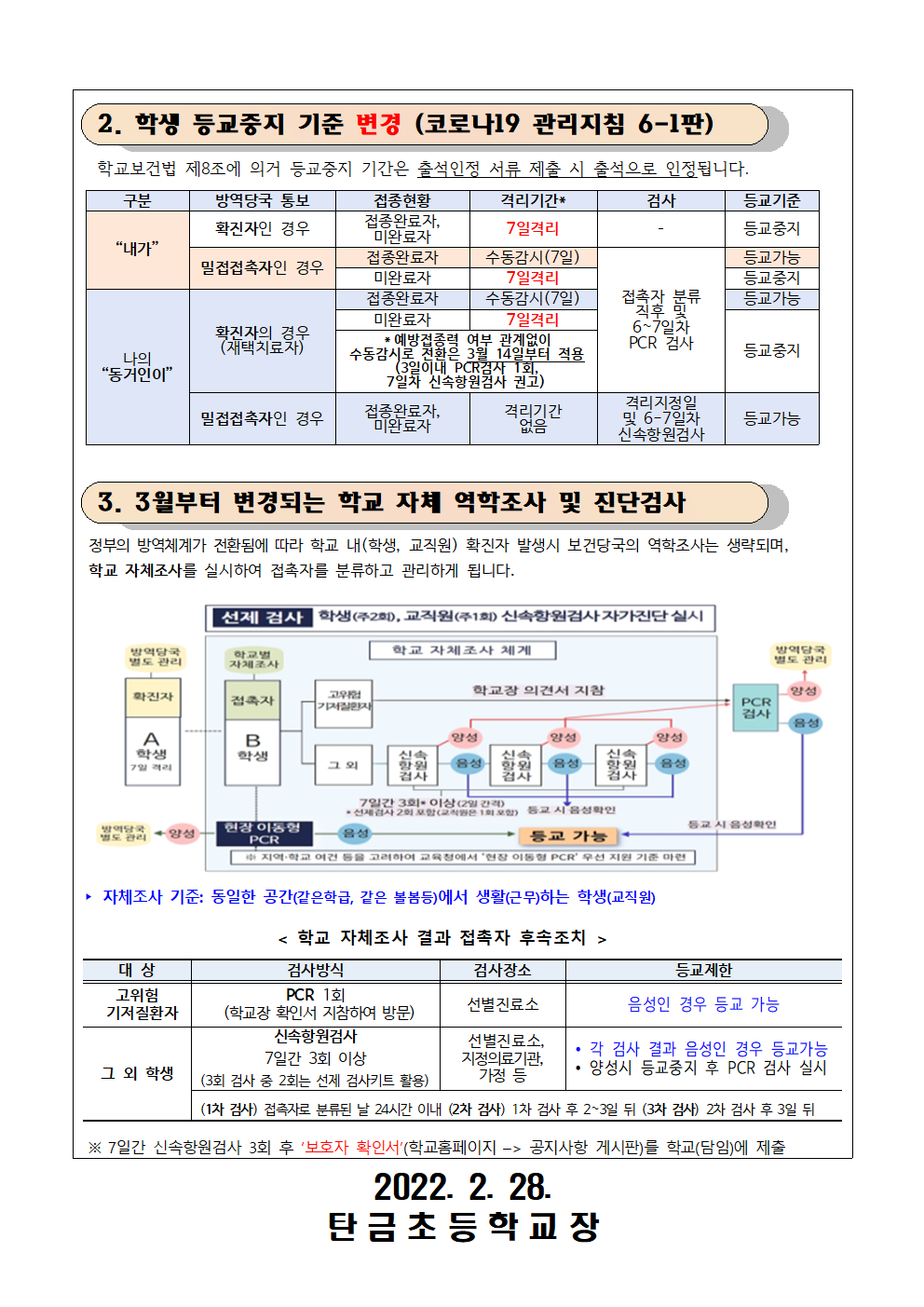 2022학년도 코로나19 대응 및 등교중지 기준 안내002