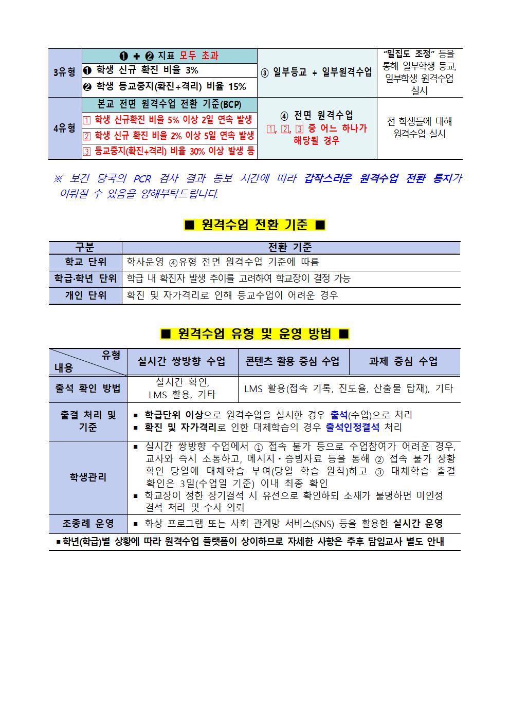 가정통신문-20220225-등교관련 안내002