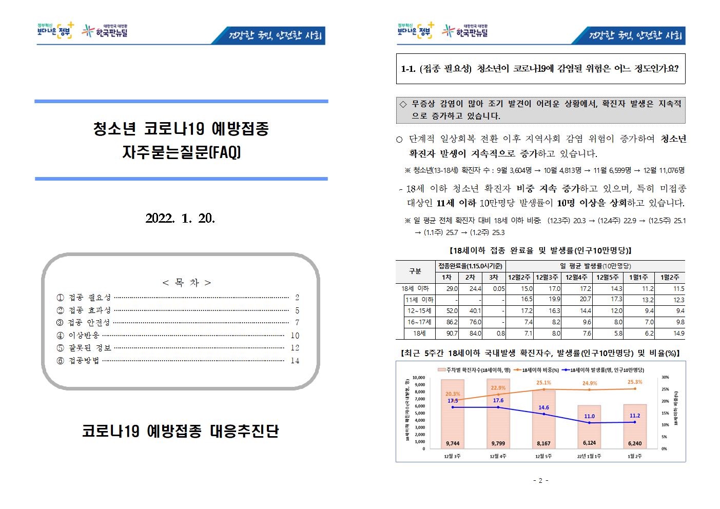 충청북도교육청 체육건강안전과_★ 청소년 코로나19 예방접종 FAQ('22.01.20)001