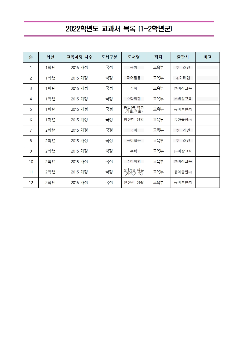 2022학년도 교과서 목록(1~2학년군)001