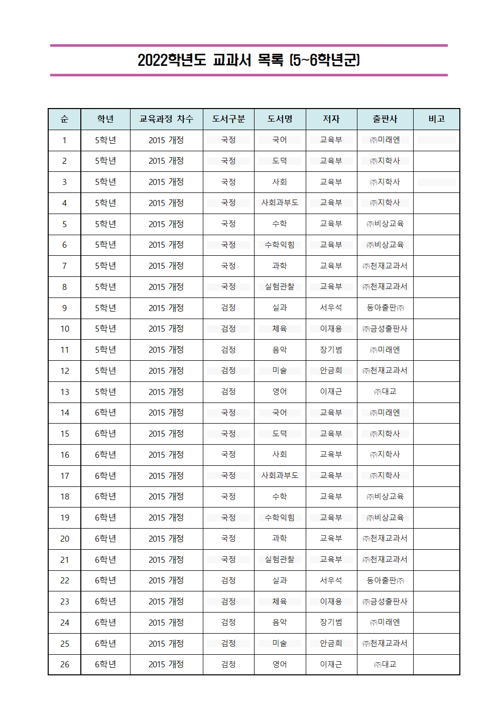 2022학년도 교과서 목록(5~6학년군)001