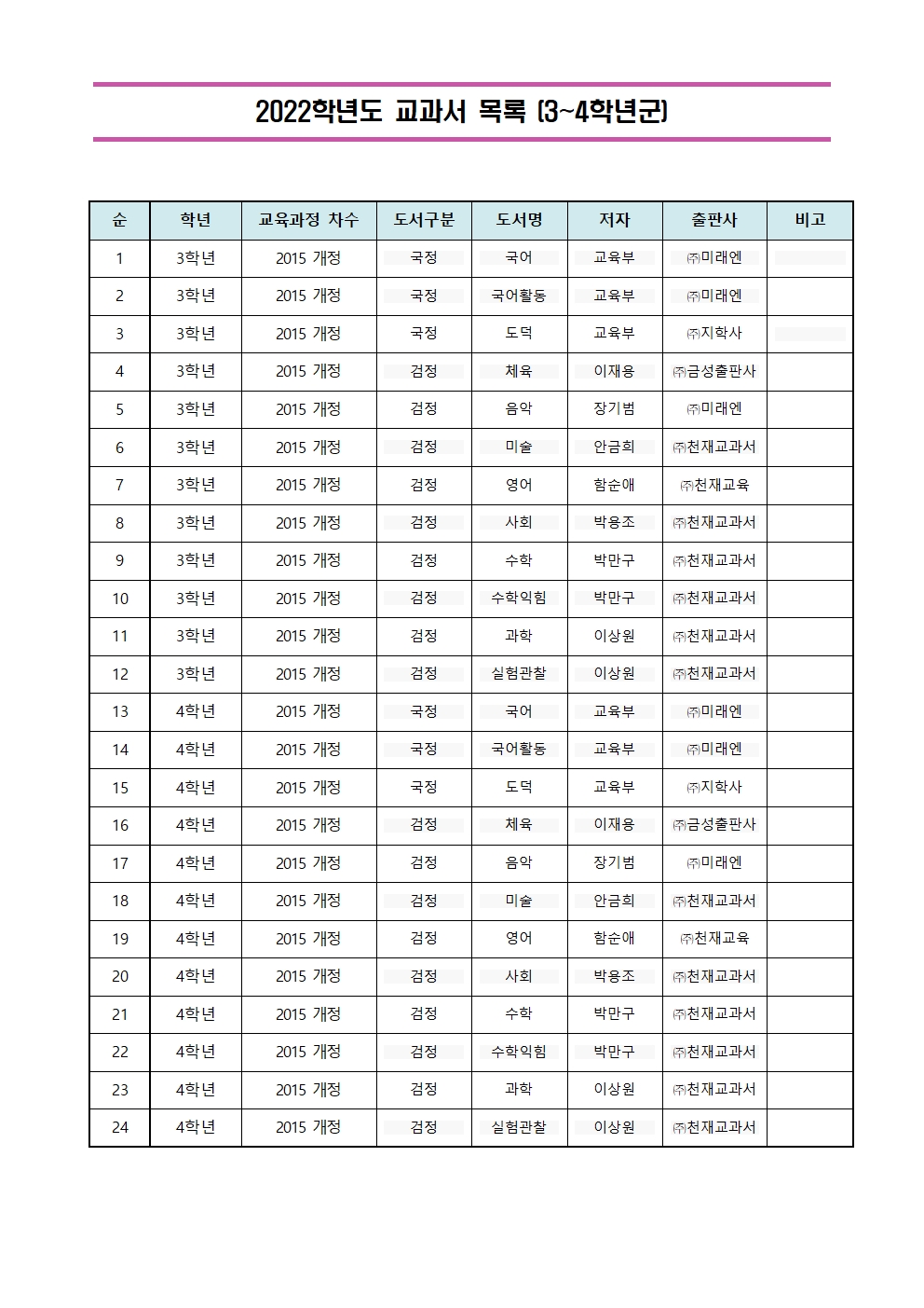 2022학년도 교과서 목록(3~4학년군)001