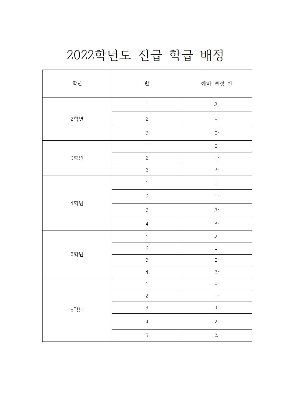 2022학년도 진급 학급 배정001
