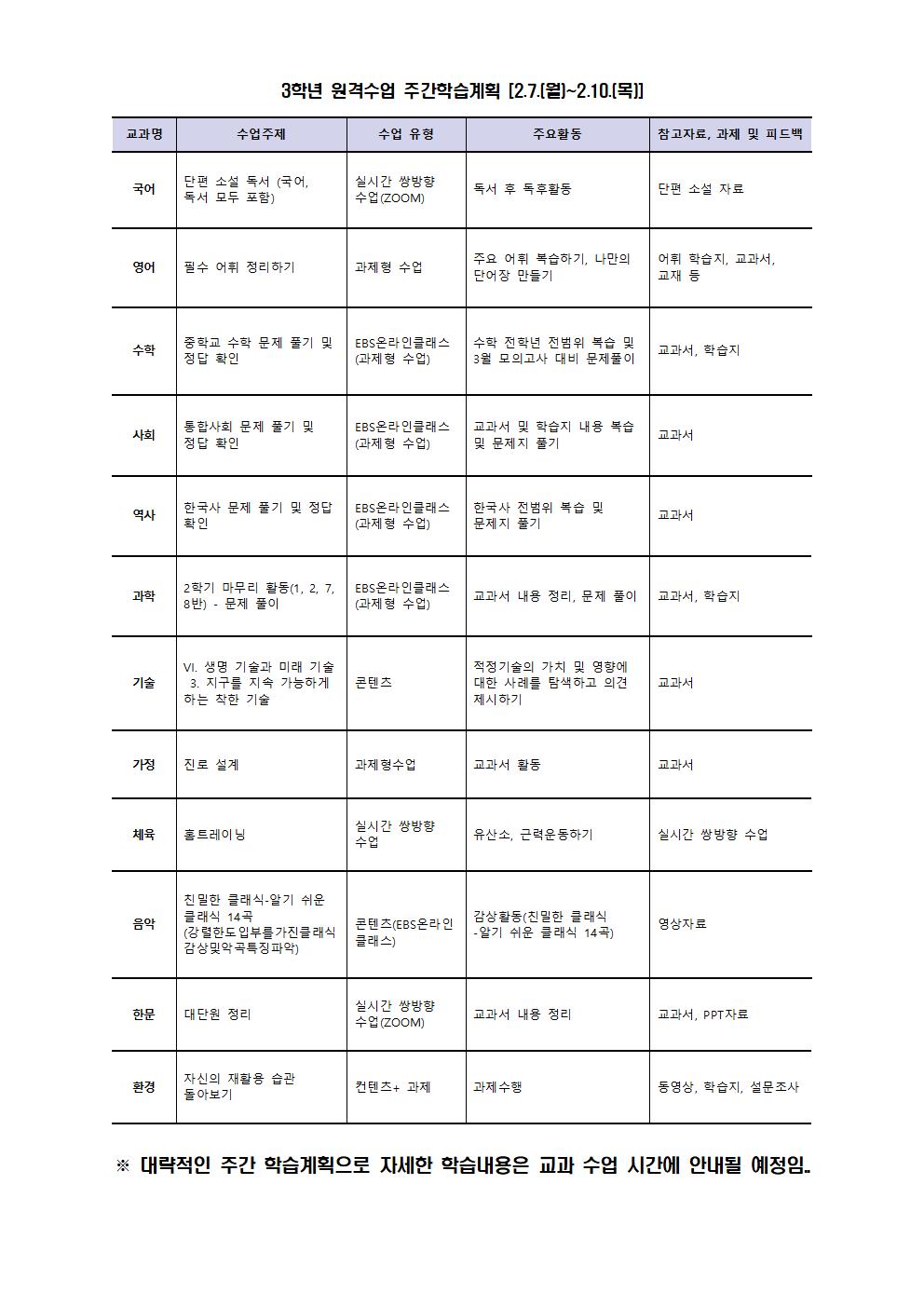 3학년 원격수업 주간학습계획(02.07.-02.10.)001