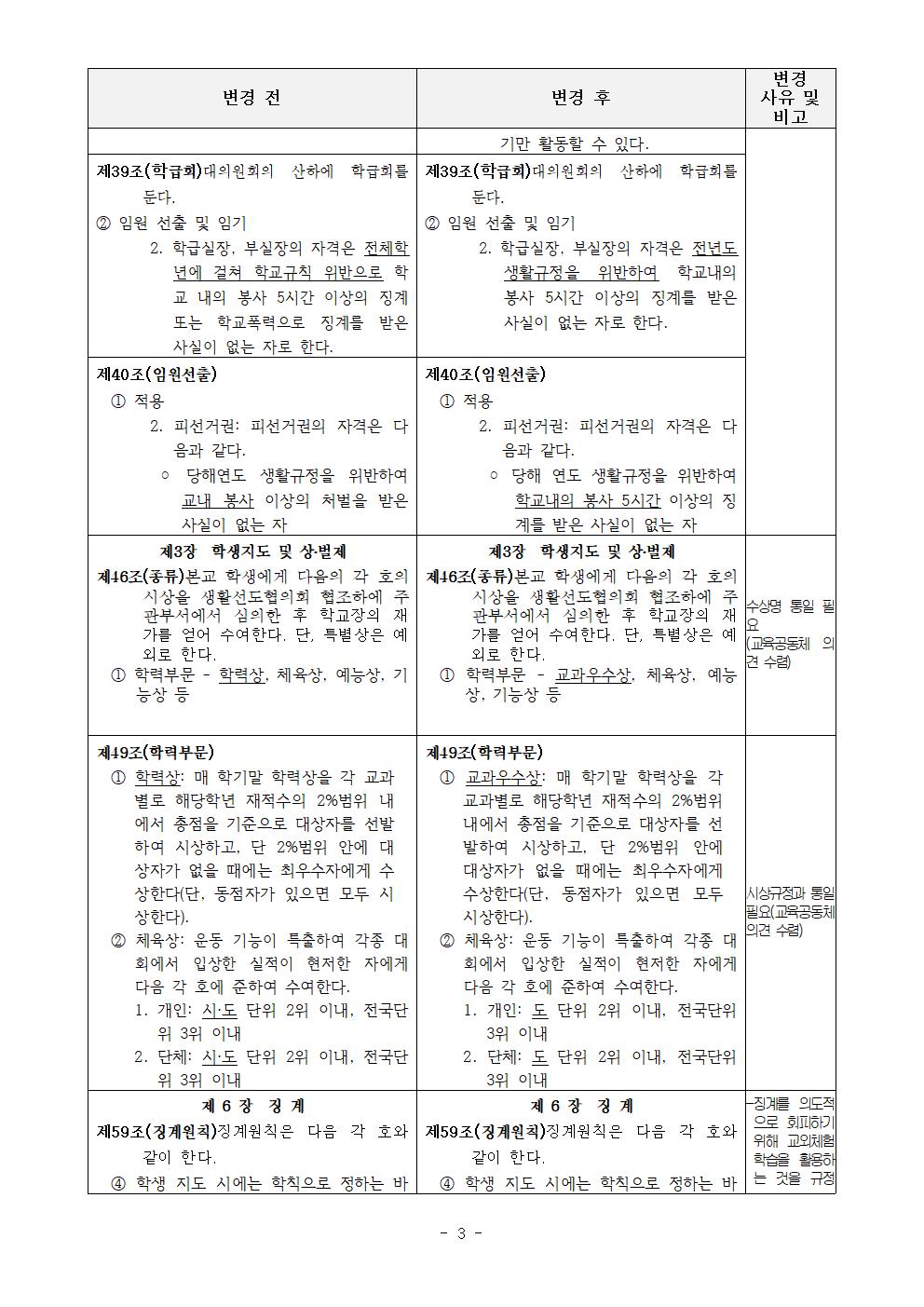 2022. 학생생활규정 제.개정 안내 가정통신문003