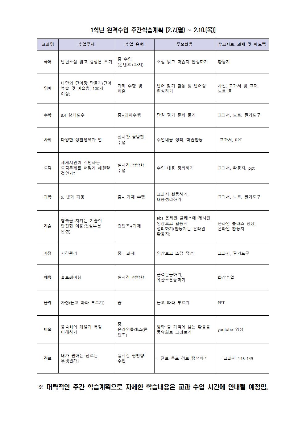 1학년 원격수업 주간학습계획(02.07.-02.10.)001