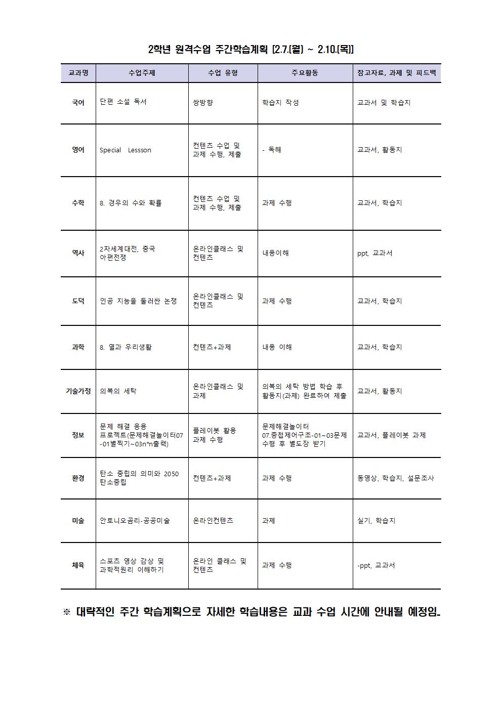 2학년 원격수업 주간학습계획(02.07.-02.10.)001