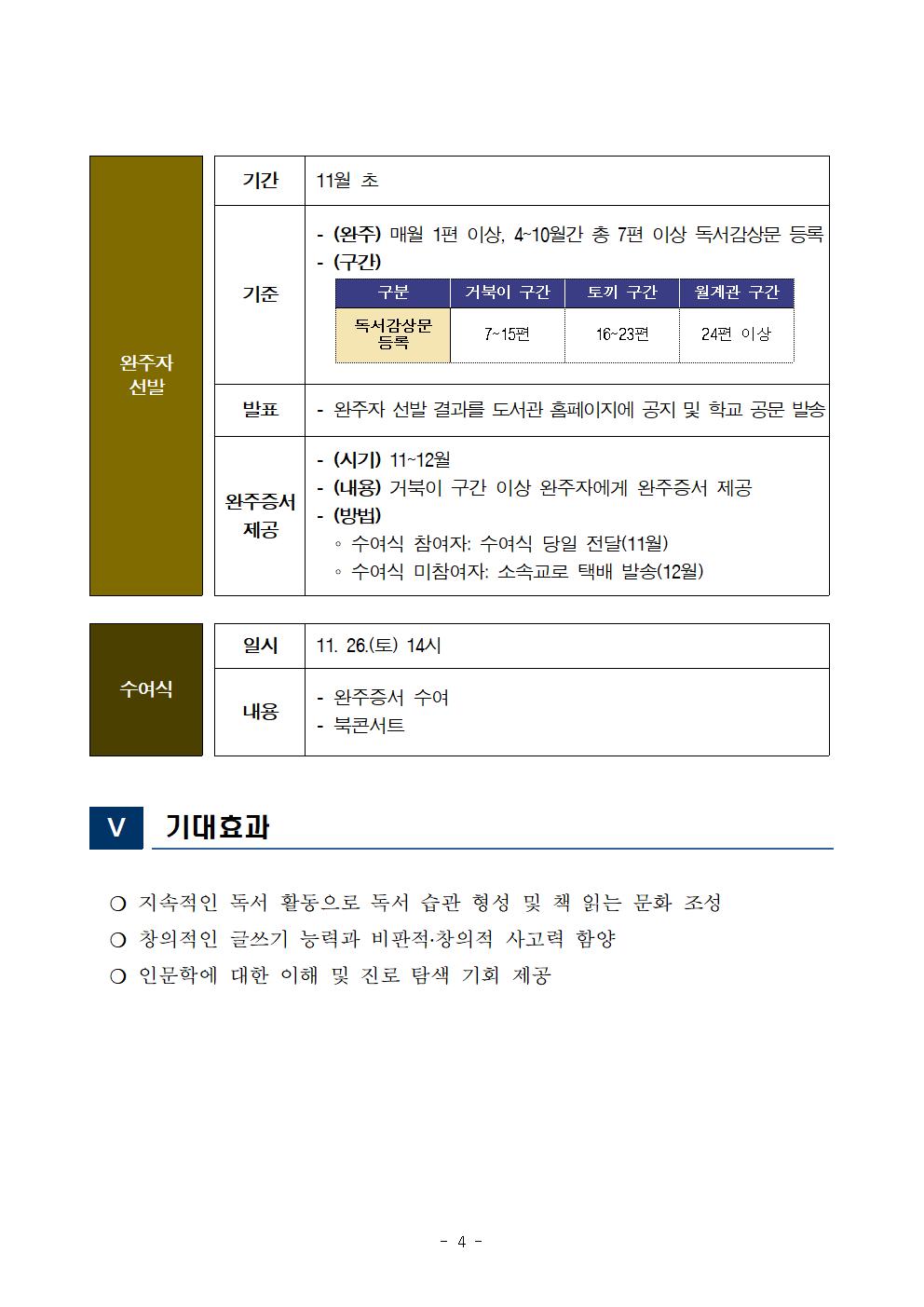 2022년 청소년 독서마라톤 운영 계획(발송)005