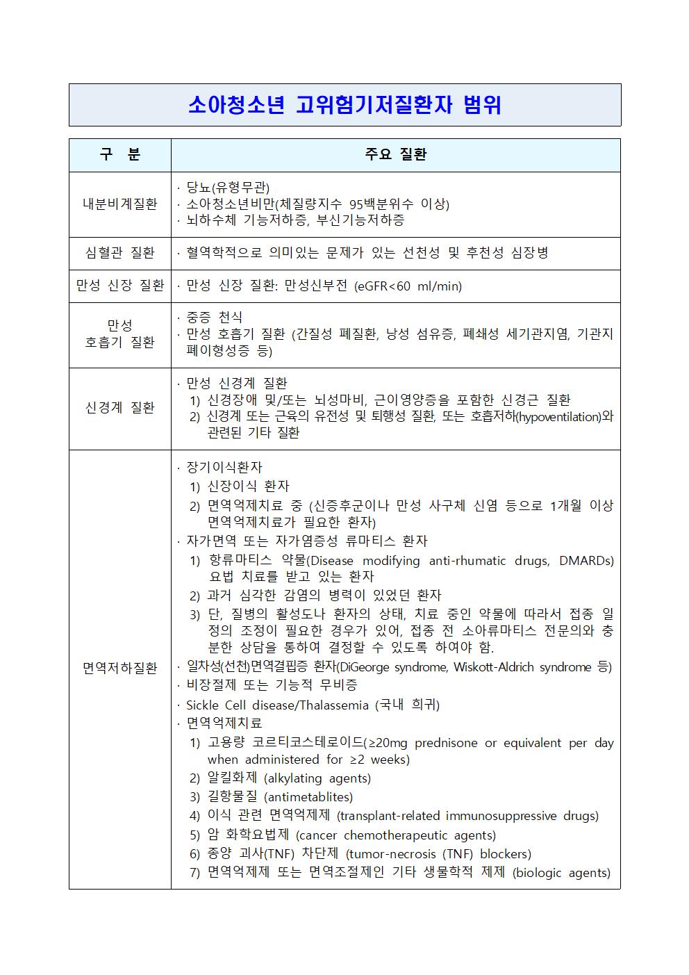 소아청소년 고위험기저질환자 범위001