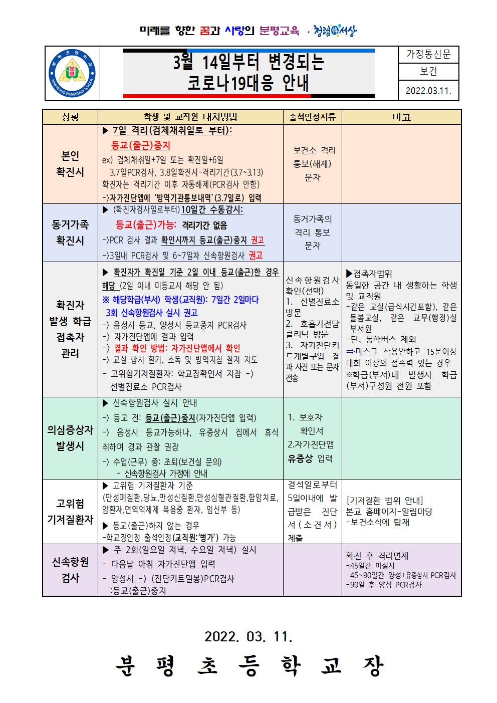 3월14일부터 변경되는 코로나19 대응 안내