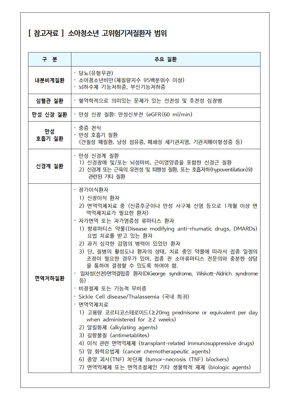 가정통신문-건강상태조사서 및 응급처치 동의서(2022년)003