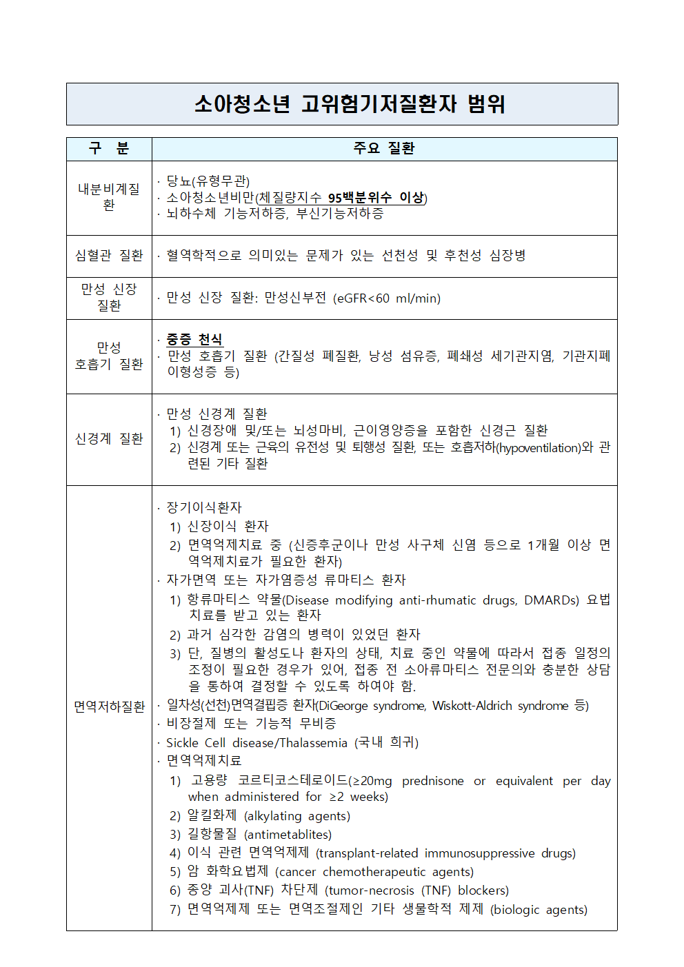 가정통신문(학생건강기초조사 및 응급환자관리 절차 안내)003