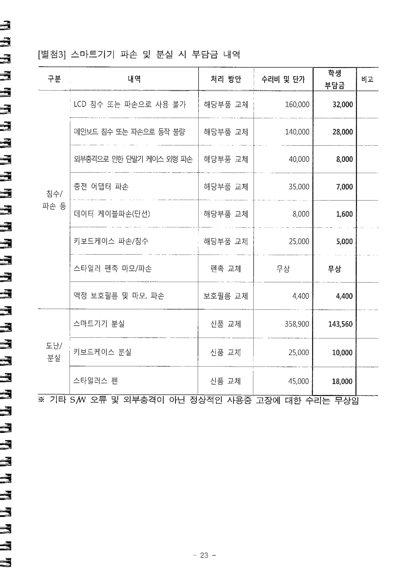 스마트패드AS시-분담금내역