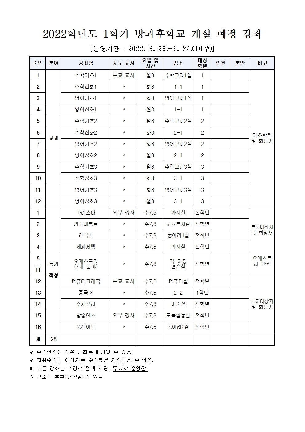 5-2022학년도 1학기 방과후학교 운영 안내002