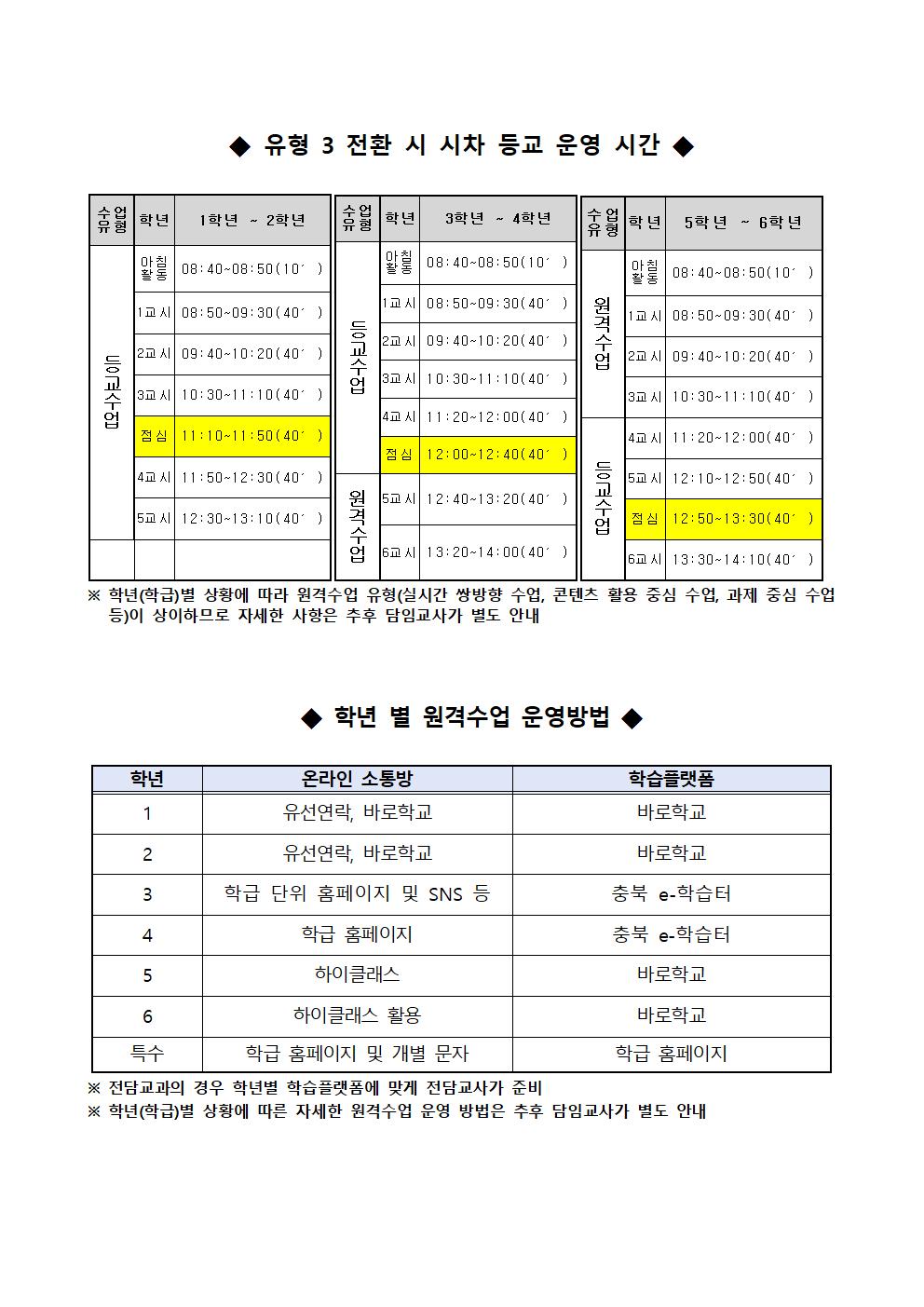 2022학년도 원격수업운영 안내 가정통신문002