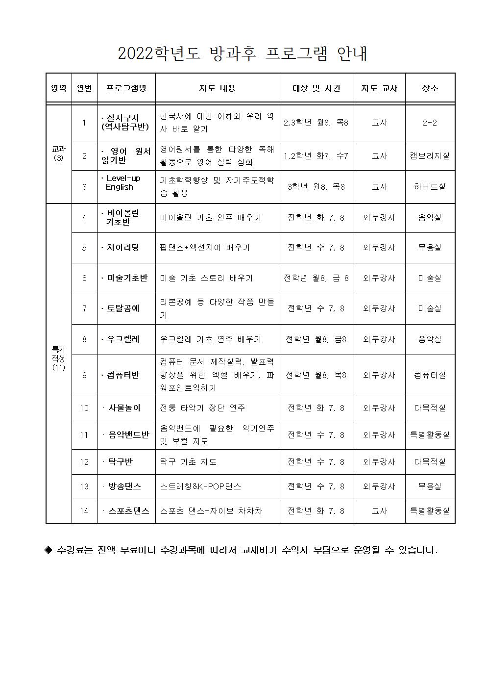 2022.1학기 방과후학교 참여 희망 가정통신문002