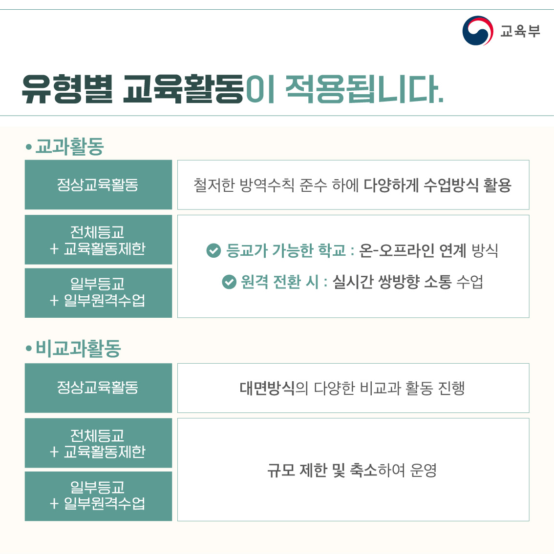 충청북도교육청 체육건강안전과_학사운영방안(4)