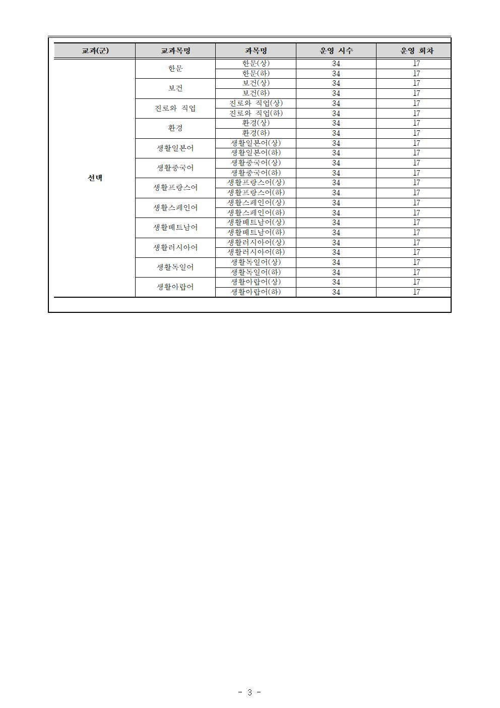 1학기 중학교 온라인 보충과정 신청 및 운영 안내 가정통신문003