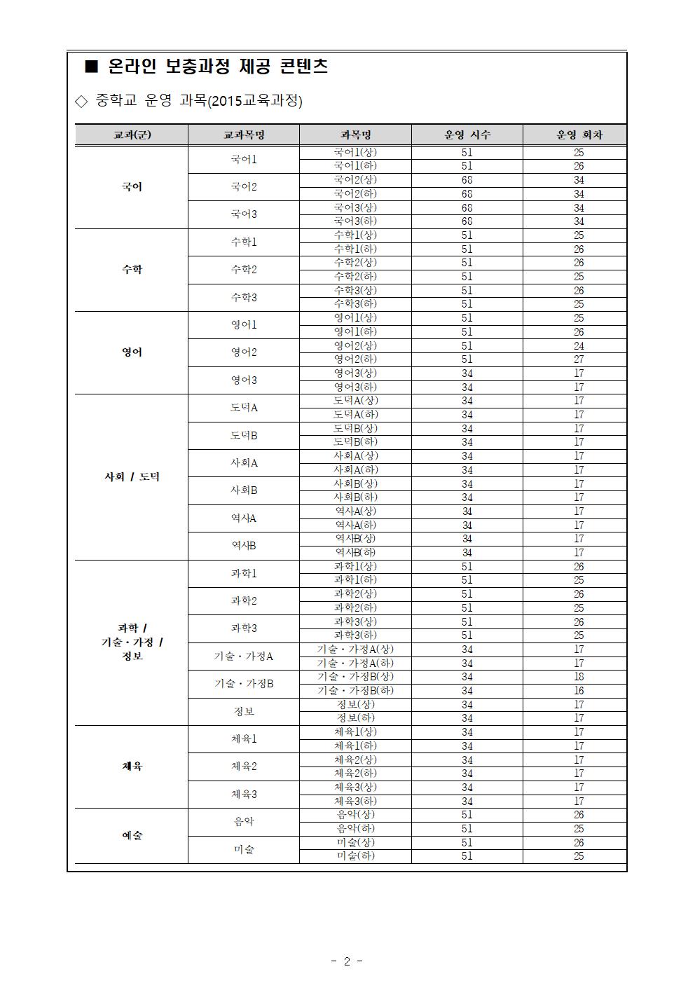 1학기 중학교 온라인 보충과정 신청 및 운영 안내 가정통신문002