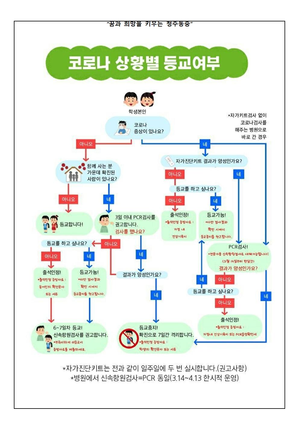 코로나19 동거가족 격리체계 및 검사 방법 변경 안내003