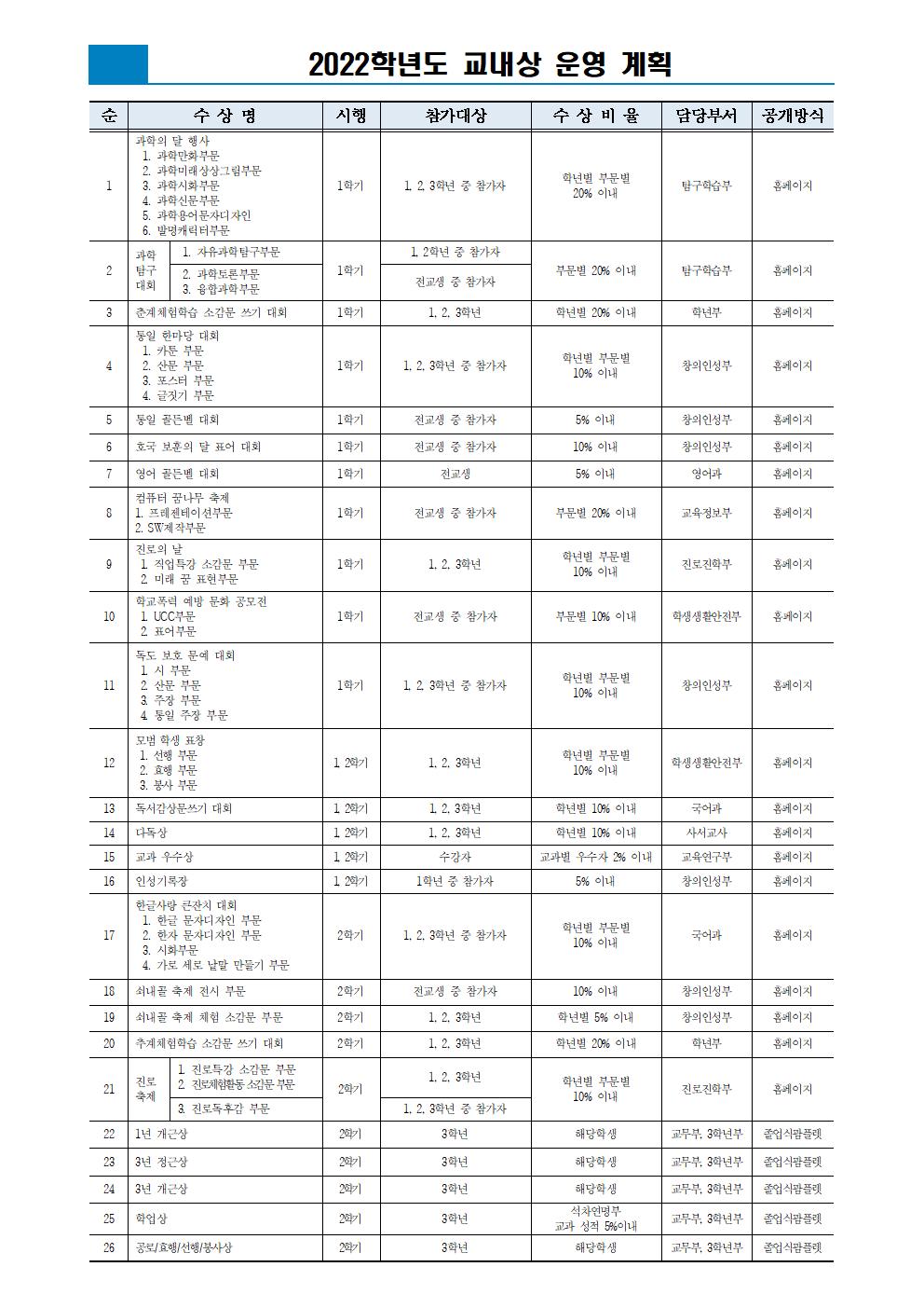 2022. 교내상 운영 계획(게시용)(1)001