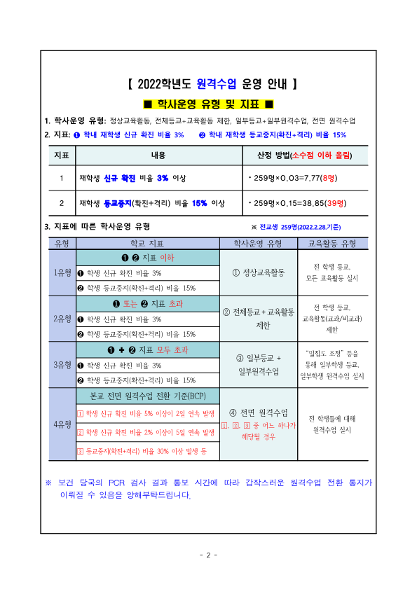 2022학년도 새학년 등교 및 원격수업 운영 안내_2