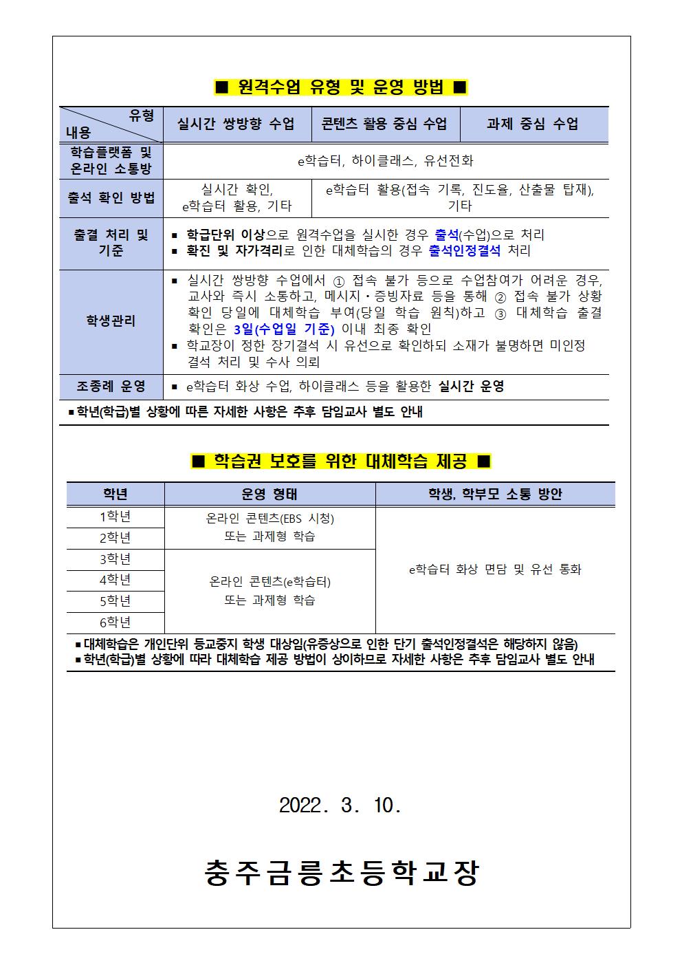 2022. 충주금릉초 원격수업 운영 안내 가정통신문002