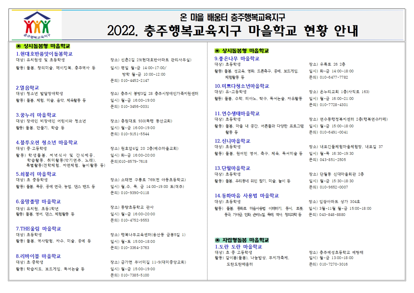 2022 충주행복교육지구 마을학교 현황001