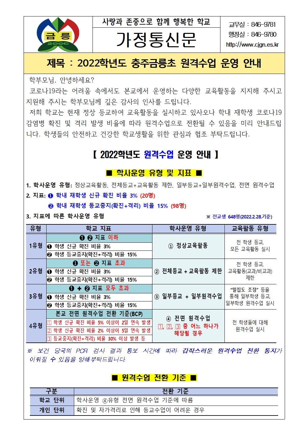 2022. 충주금릉초 원격수업 운영 안내 가정통신문001